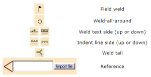 علائم تکمیلی جوش