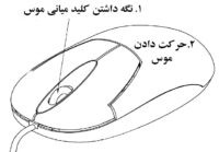 جابه جایی در صفحه در کتیا Pan