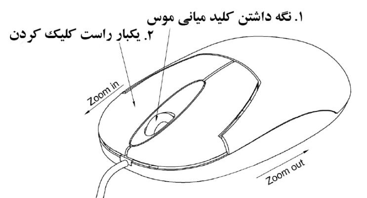 بزرگنمایی یا کوچک نمایی Zoom In/Out در کتیا