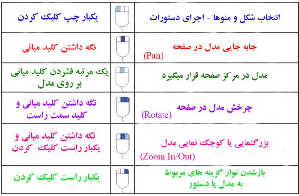 استفاده از موس درنرم افزار کتیا